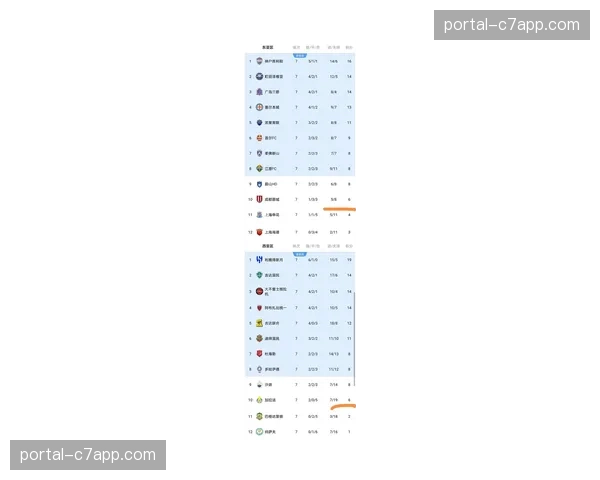 上海七连胜领跑积分榜 阵容深度与主场优势成争冠最大资本
